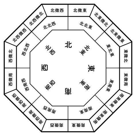 東南方風水|風水｜南東の方角が持つ気と運は？開運に効果的な部 